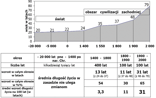 Tabela 4 średnia oczekiwana długość